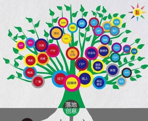 活動(dòng)營(yíng)銷(xiāo)：如何花20萬(wàn)達(dá)到2000萬(wàn)的效果？